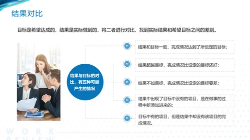 蓝色简约工作复盘工作总结PPT模板宣传PPT动态PPT