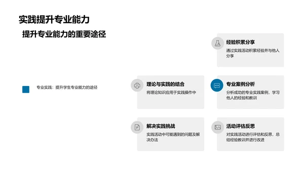 专业实践指导讲座PPT模板