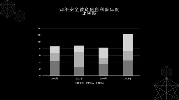 黑色简约几何数字科技风网络安全教育PPT模板