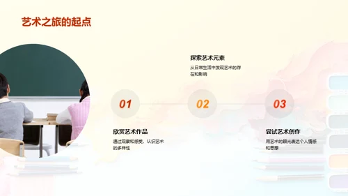 艺术生活观