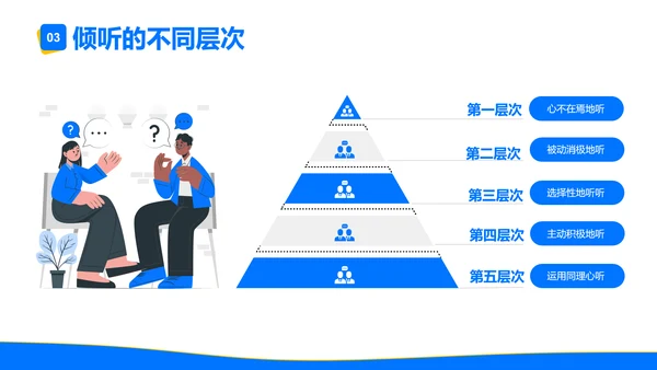 有效沟通团队沟通成本PPT模板