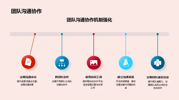 亮剑20XX，团队力量