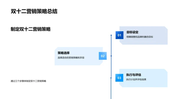 双十二汽车销售提升PPT模板