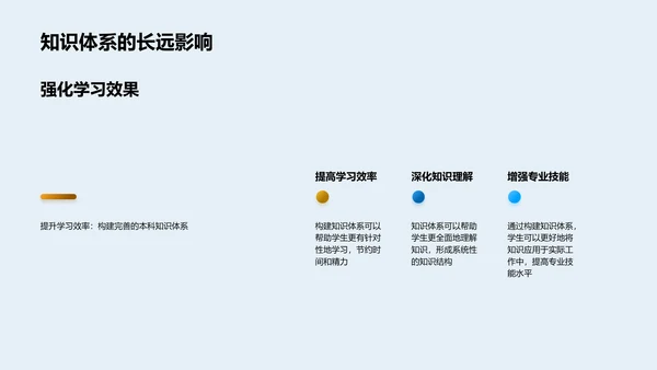 本科阶段知识体系构建PPT模板