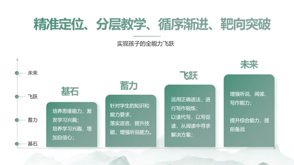 水墨中国风阅读分享书香中国PPT
