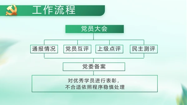 纪检监察党风廉政工作计划动态PPT