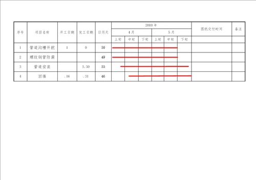 地下管网施工组织设计