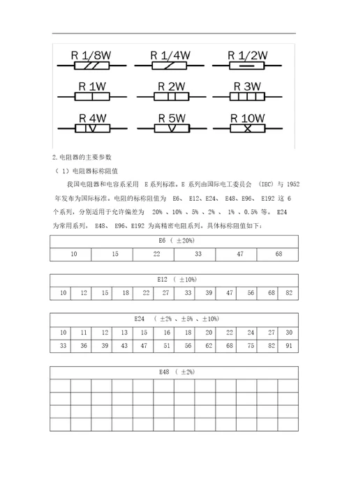 电阻器基础知识一