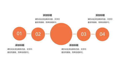 橙色扁平风都市总结汇报PPT模板