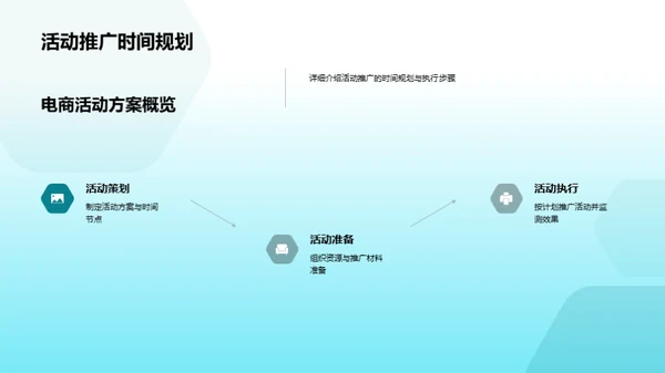 电商助力家居新战略