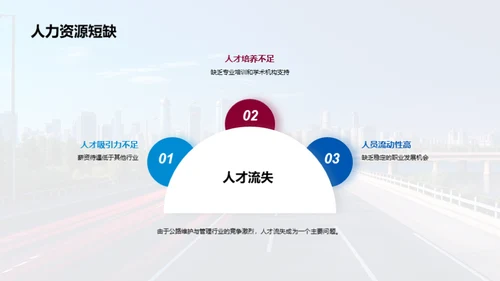 公路维护：未来之路