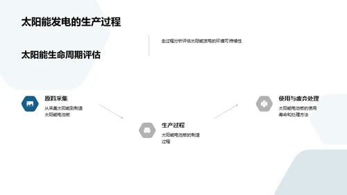 太阳能：环保新动力