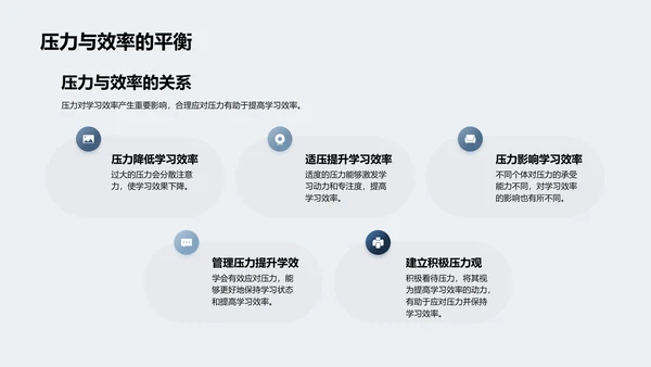 初二学业效率提升PPT模板