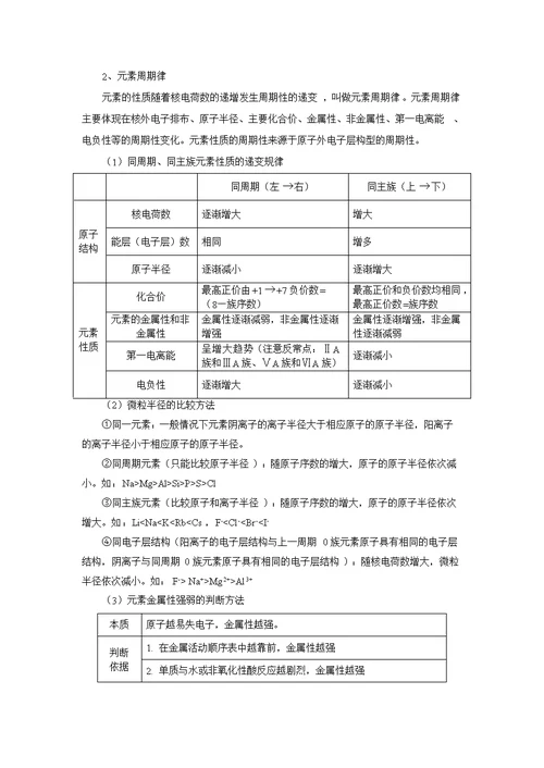 高中化学选修3 物质结构与性质 全册知识点总结