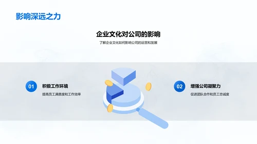 优化企业文化提升财务绩效PPT模板
