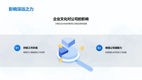 优化企业文化提升财务绩效PPT模板