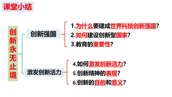 【新课标】2.2  创新永无止境 课件（34张ppt)