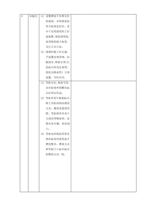 6S成果标准化示例厨房、办公室、仓库、楼层操作间