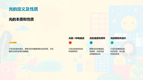 光折射的理论与实践PPT模板