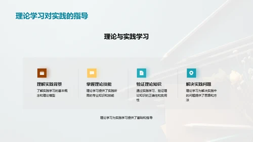 实践学习全解析