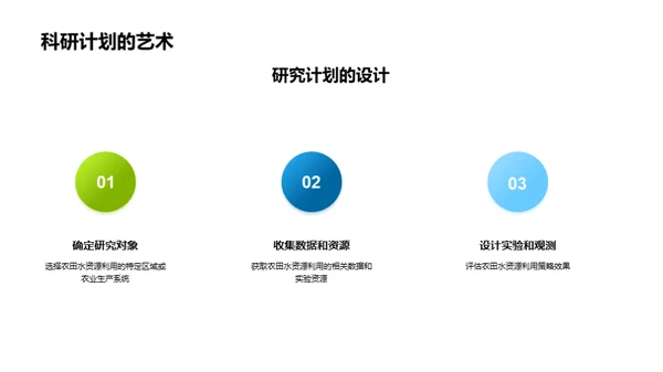 农田水源优化策略