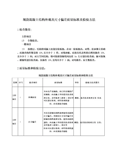 现浇混凝土结构外观及尺寸偏差质量标准及检验方法