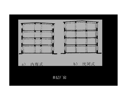 单层工业建筑设计房屋建筑学2