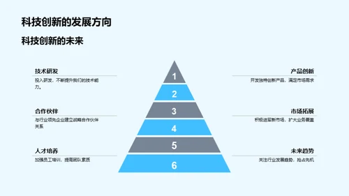 数字化转型，描绘未来