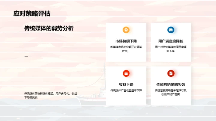 冲破围困：媒体的创新奇航