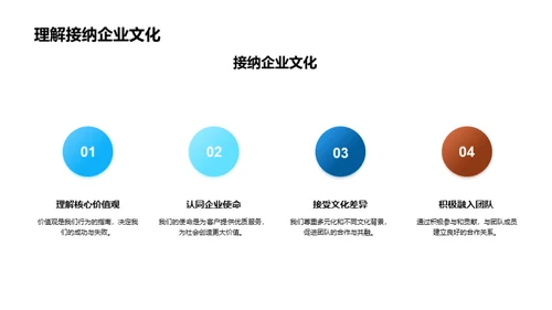 职场规范与企业文化