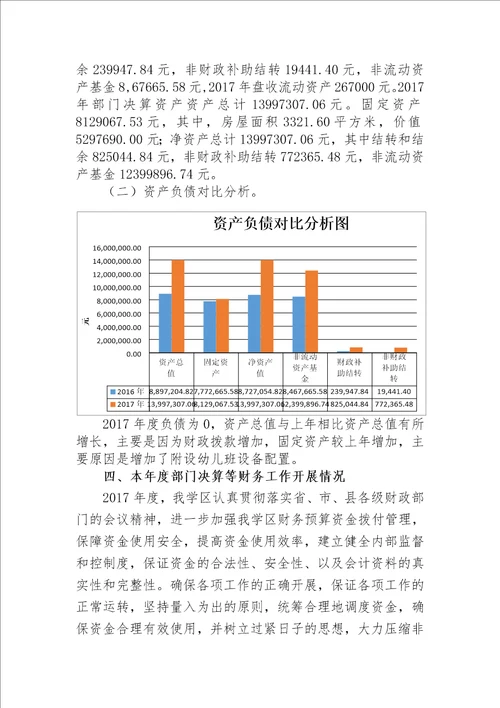 部门决算分析报告