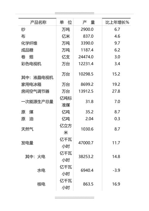 国民经济和社会发展统计公报.docx