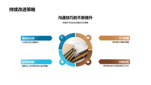 沟通技巧提升之道