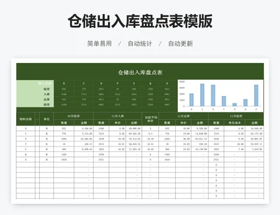 仓储出入库盘点表模版