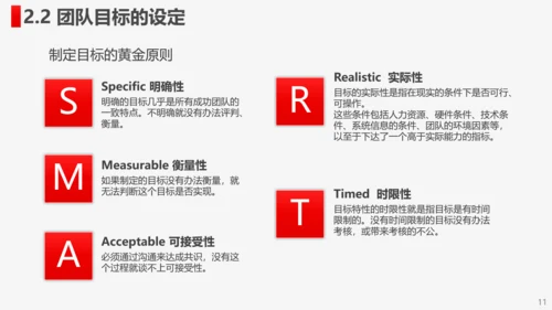 公司企业打造高绩效卓越团队PPT培训课件