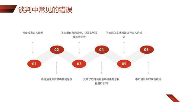 红色形状商务实拍采购技巧培训PPT课件