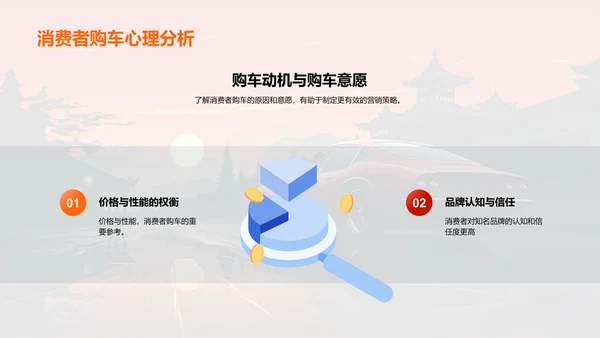 春节汽车销售策略