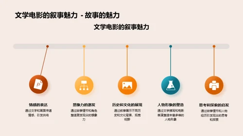 艺术美学之旅