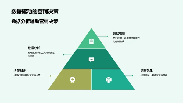 端午节新媒体营销指南