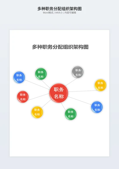 多种职务分配组织架构图