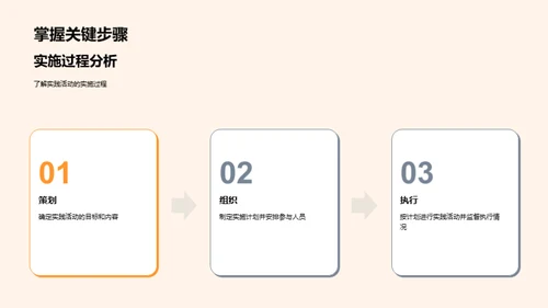 实践引领创新