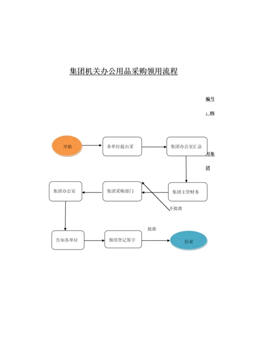 工作流程流程.docx