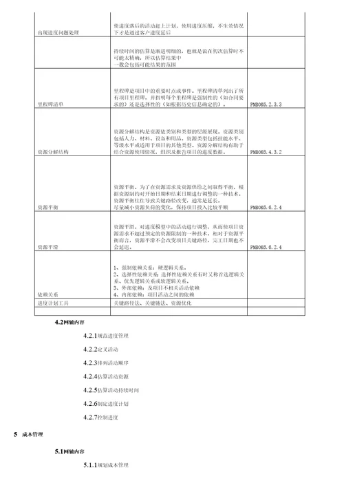 pmp考试最强笔记