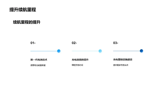 电动车市场洞察