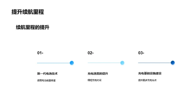 电动车市场洞察