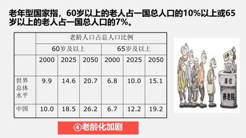 6.1正视发展挑战课件(共32张PPT)