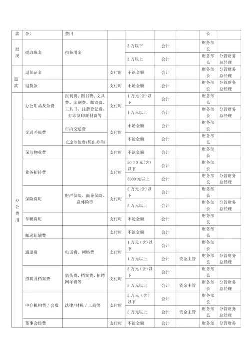 支付管理办法、审批流程、权限(公司)原版.docx