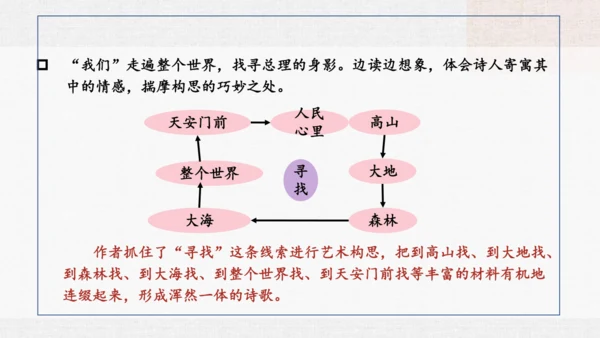 2 周总理，你在哪里 课件（35张PPT）