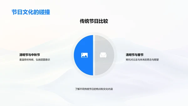 清明节文化解析PPT模板