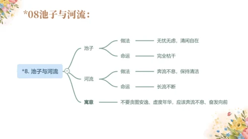 统编版语文三年级下册第二单元复习（课件）
